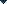 فتح قائمة الفرز والتصفية الخاصة بـ LinkPage